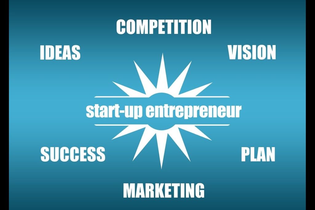 The Smart Entry for First Time Entrepreneurs Introduction